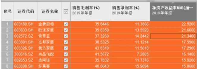 時(shí)尚整體家居：定制家居面臨歷史性機(jī)會？