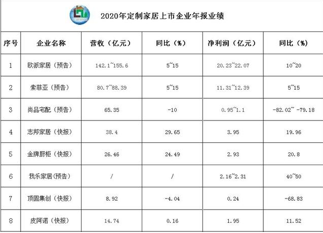 生活家居軟裝飾：從定制家居行業(yè)發(fā)展趨勢關鍵詞，看定制家居企業(yè)如何跑出新姿態(tài)？