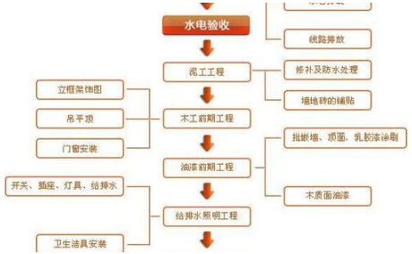復(fù)式裝修樣板房：家居裝修過程中的注意事項有哪些？