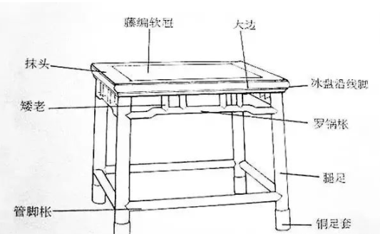 明清紅木家具知識(shí)：紅木家具部件圖解，鑒賞紅木的第一步