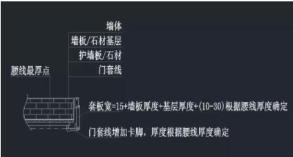 上海整木定制：整木定制之護(hù)墻板設(shè)計(jì)的收口問題您知道多少？