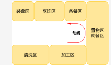 【櫥柜展廳設(shè)計圖】櫥柜設(shè)計技巧，廚房裝修前必備知識