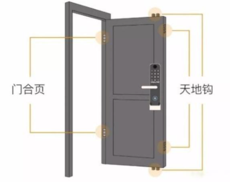 防盜門鎖具十大品牌：智能鎖安裝過程中有必要拆除天地鉤嗎？